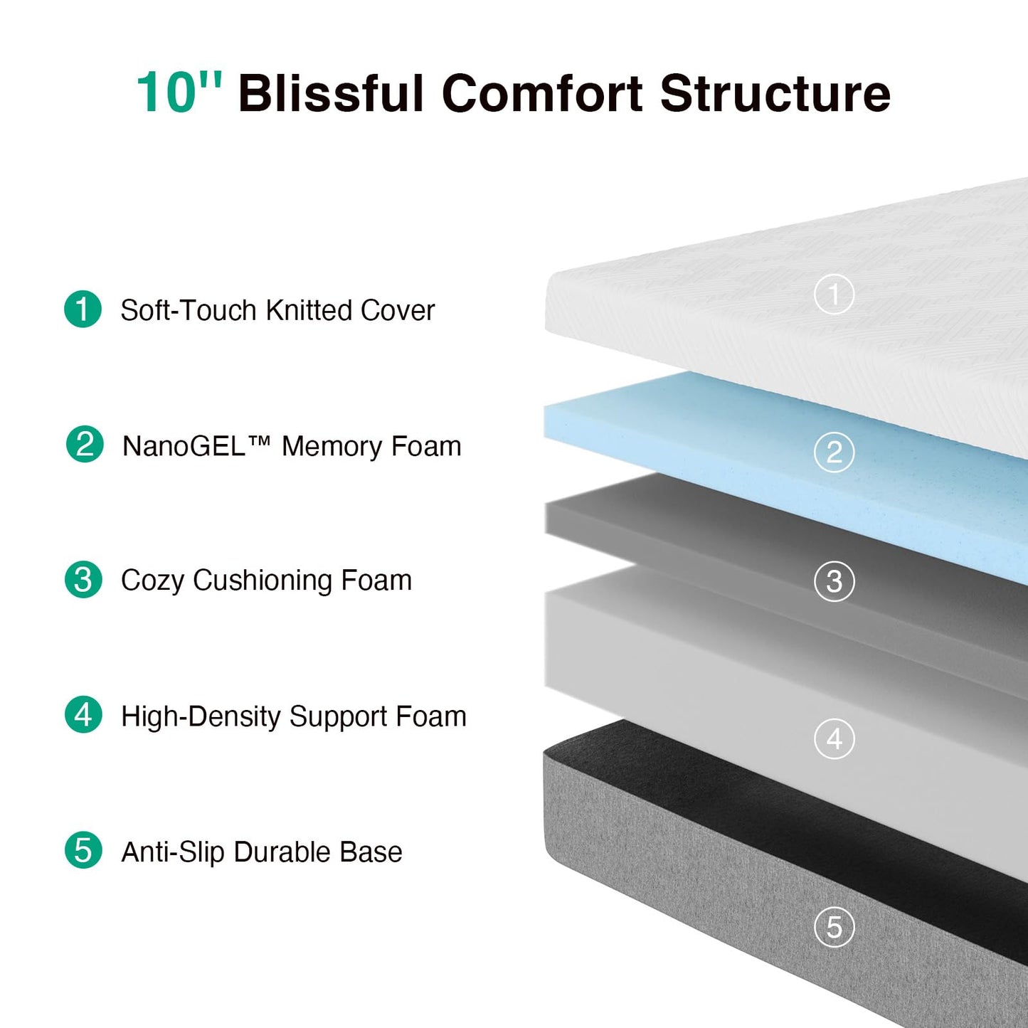 8-Inch Memory Foam Mattress, Twin XL Size, Medium Firm, Pressure-Relieving Layers, 180-Night Trial, CertiPUR-US Certified, Mattress in a Box