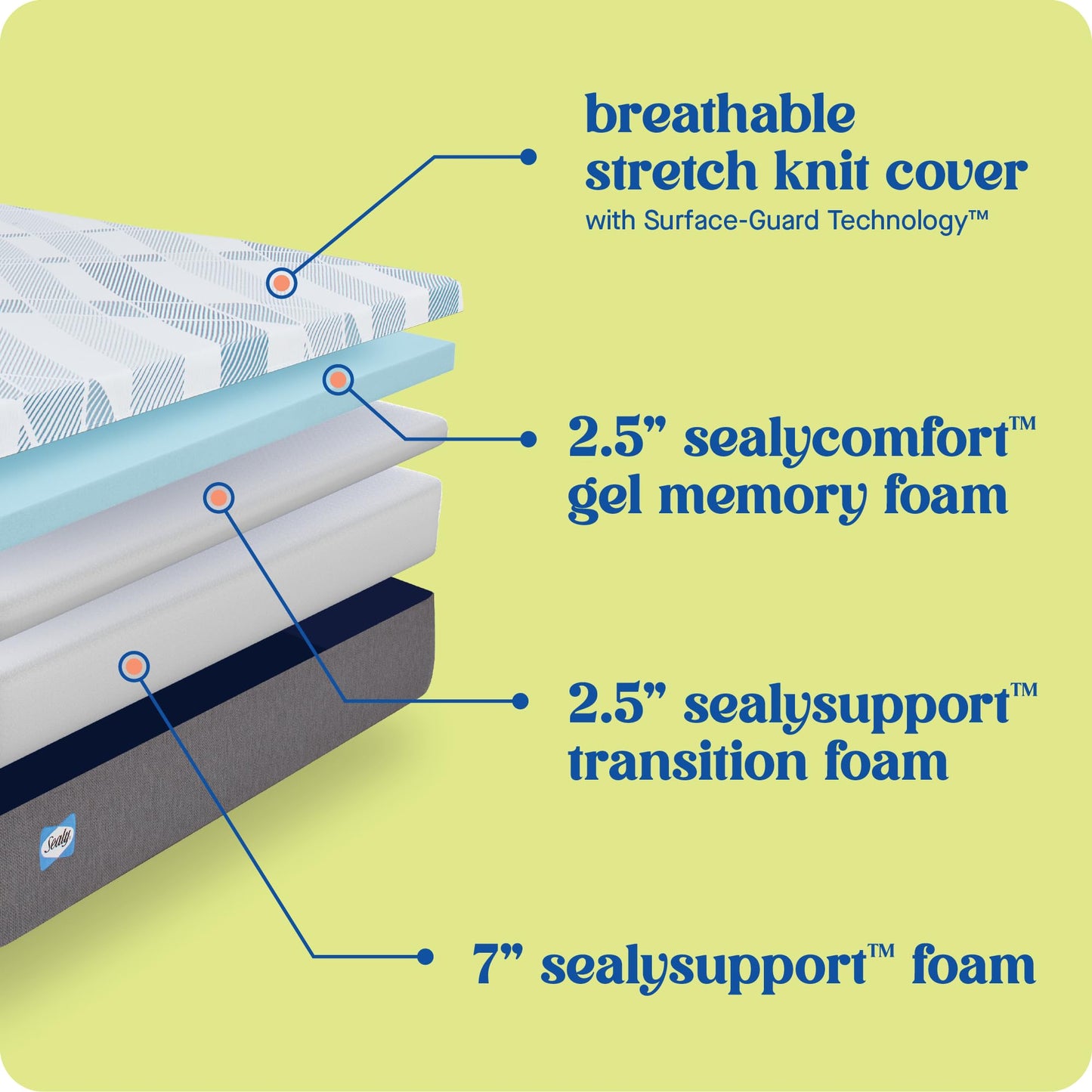 8 Inch King Memory Foam Mattress | Gel Foam Bed in a Box | Breathable Comfort with Surface-Guard Technology
