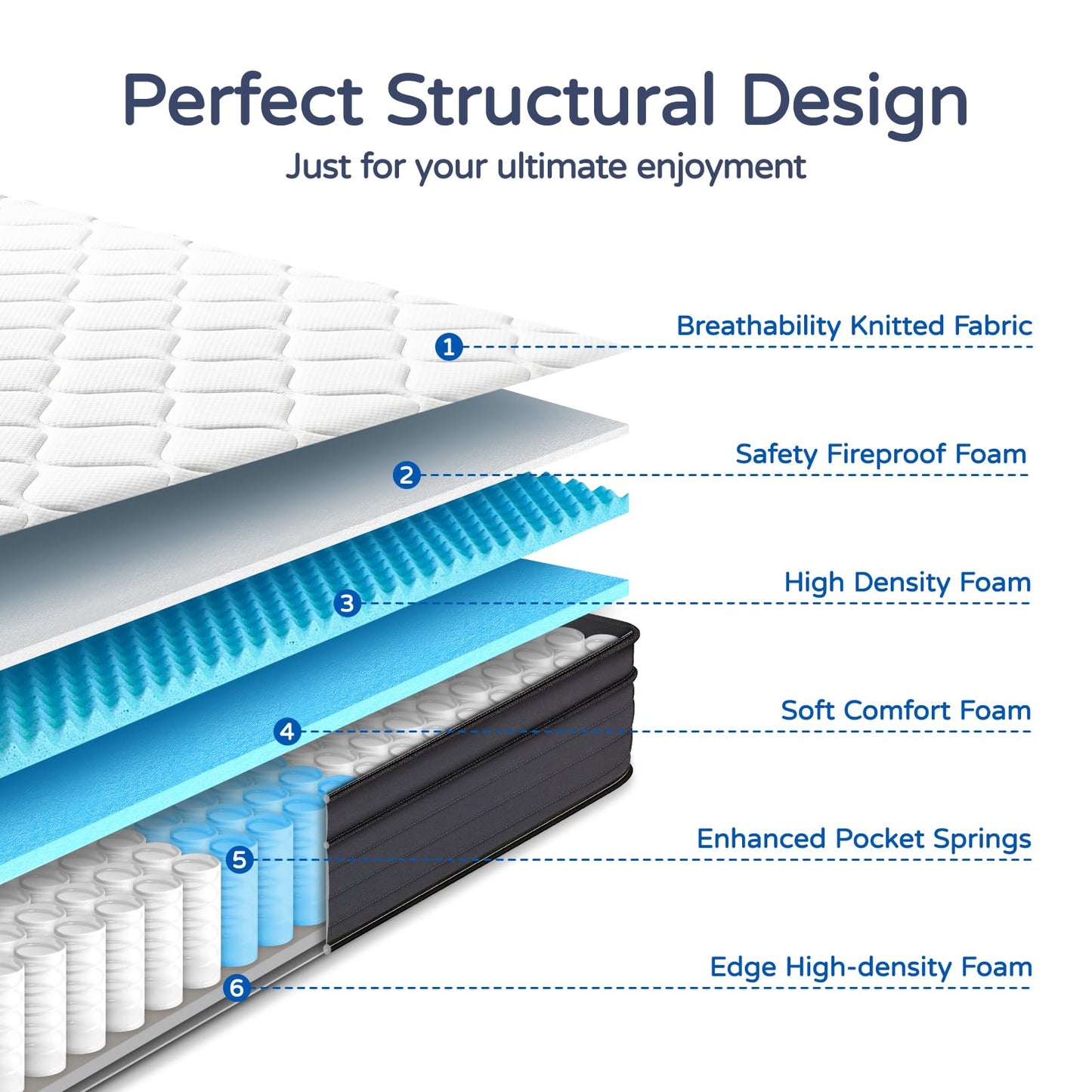 14 Inch Queen Size Hybrid Mattress in a Box, Pocket Springs for Motion Isolation, Pressure Relief & Strong Edge Support