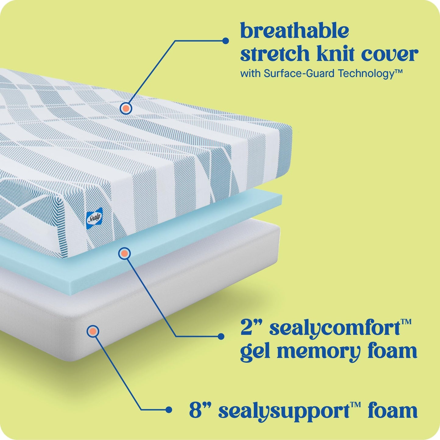 12 Inch Queen Memory Foam Mattress | Gel Foam with Transition Support | Surface-Guard Technology
