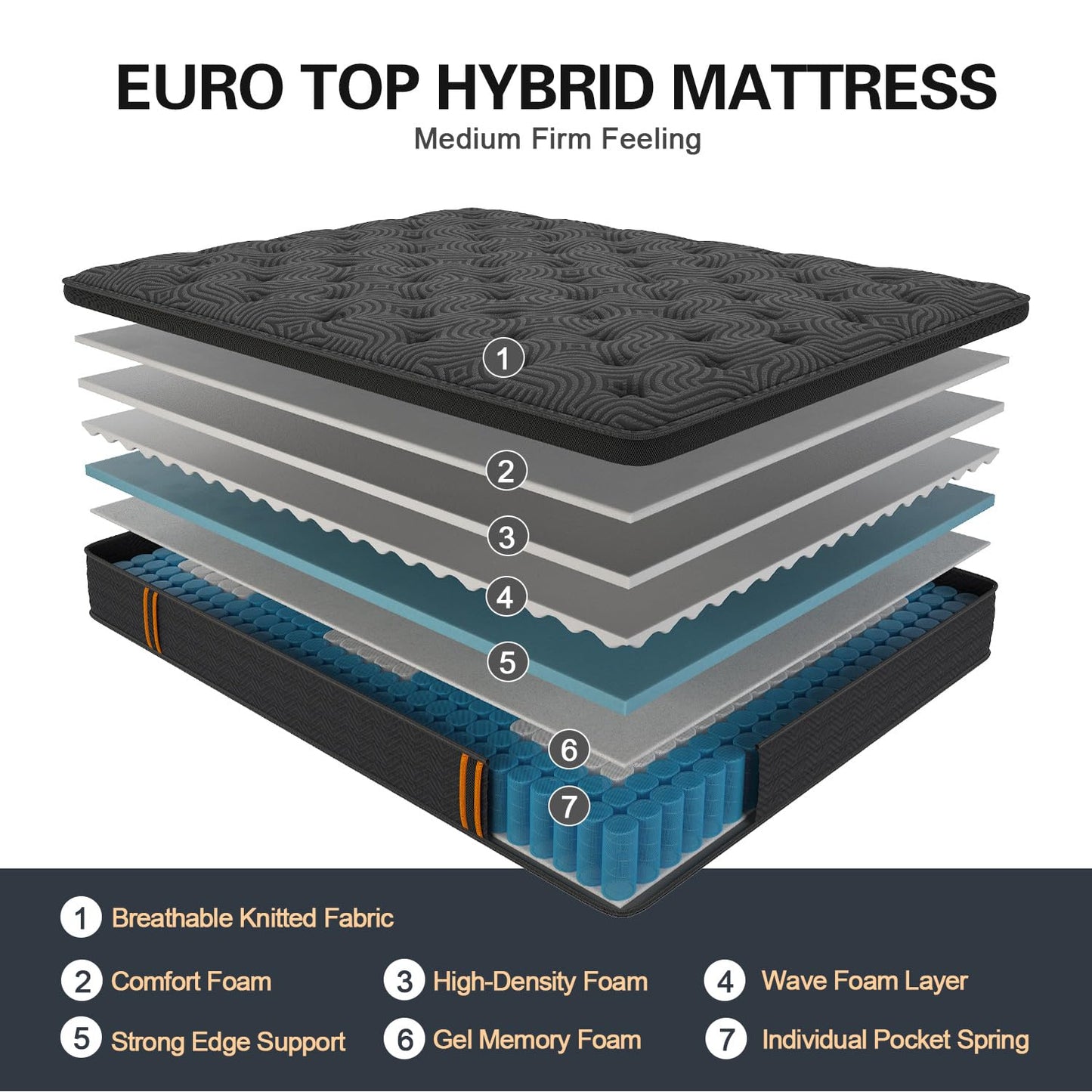 12 Inch King Hybrid Mattress | Medium Firm Memory Foam with Pocket Springs | Motion Isolation | Dark Grey, 100 Night Trial