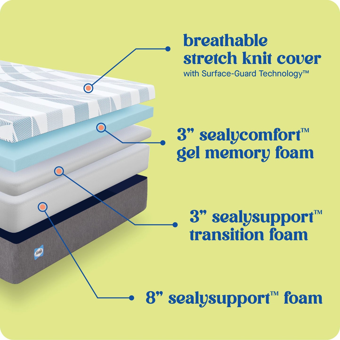 10 Inch Queen Memory Foam Mattress | Gel Foam with Surface-Guard Technology | Made in USA, 10 Year Warranty