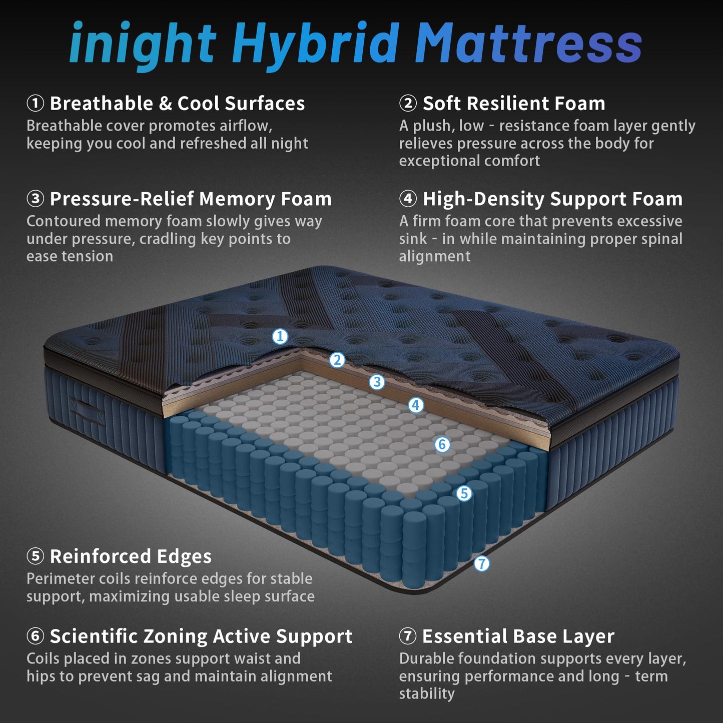 Twin Mattress, 12 Inch Hybrid Bed in a Box with Gel Memory Foam & Pocket Springs, Medium Firm Cooling Pressure Relief & Edge Support