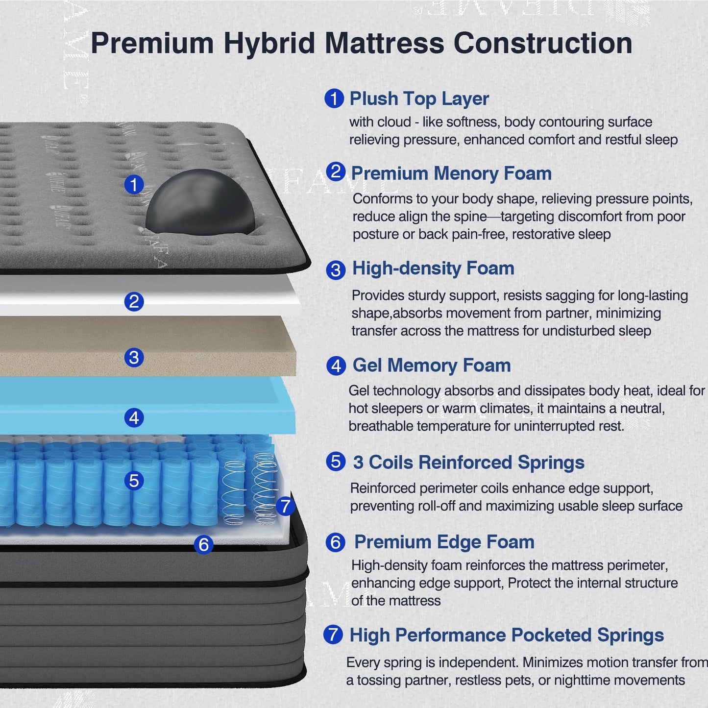 10 Inch Twin Size Charcoal Gel Memory Foam Mattress in a Box, Medium Bed for Kids, Cooling, CertiPUR-US Certified, Fiberglass-Free, 75" × 38"