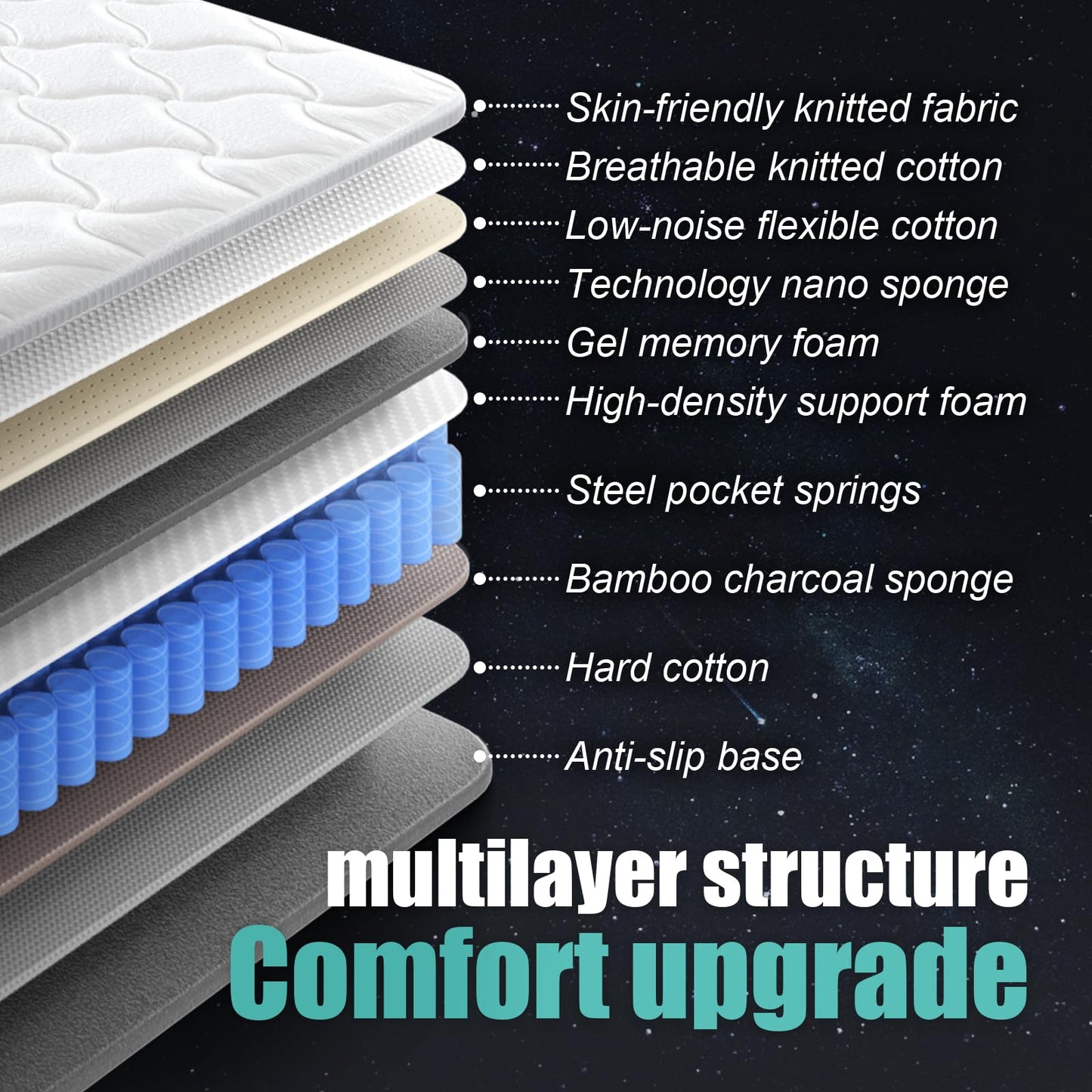 King Mattress 12 inch King Size Mattress 80"*76"*12" Healthy Material Soft Comfortable Breathable Four-Sided Reinforcement Quiet Easy to Clean Vacuum Packed