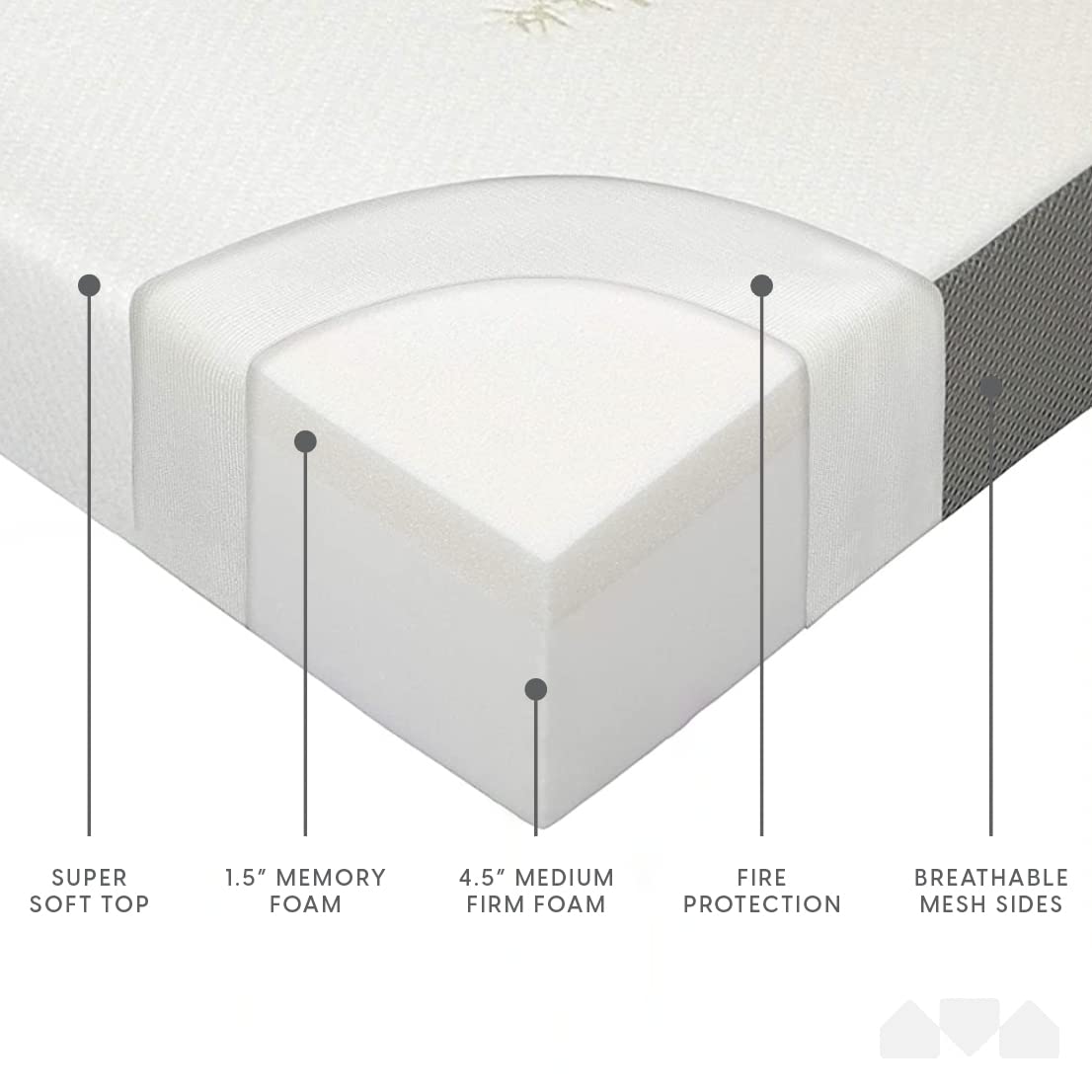 6 Inch Full Size Trifold Memory Foam Mattress, Portable & Foldable with Washable Cover, Guest Bed for Floor, RV, Travel, Camping & Sleepovers, 75" × 52"