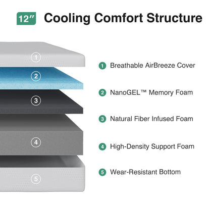 12 Inch Full Size Hybrid Mattress in a Box, Gel Memory Foam & Pocket Spring for Comfort, Pressure Relief, Edge Support