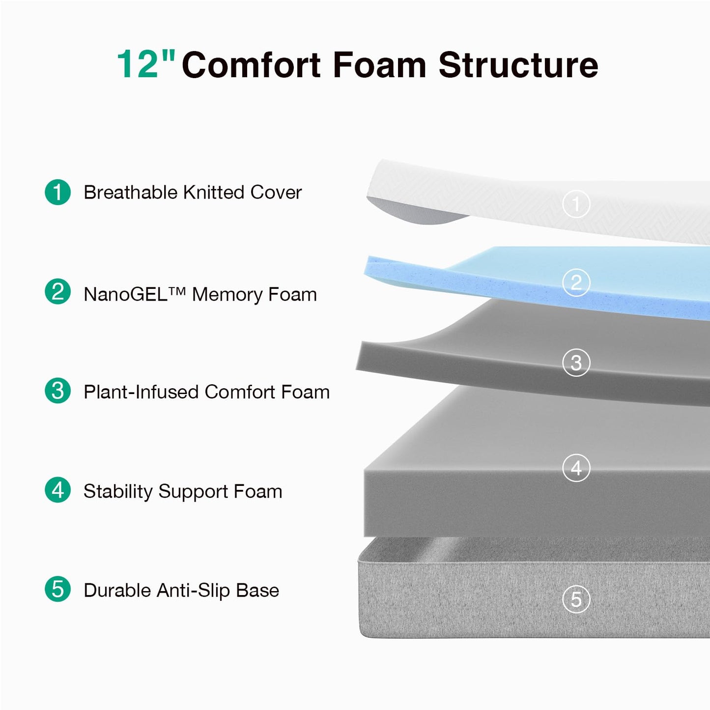 Nectar Classic 12 Inch California King Memory Foam Mattress – Medium Firm Bed-in-a-Box with Cooling Top Layer, Pressure Relief & Support, 365-Night Trial & Forever Warranty