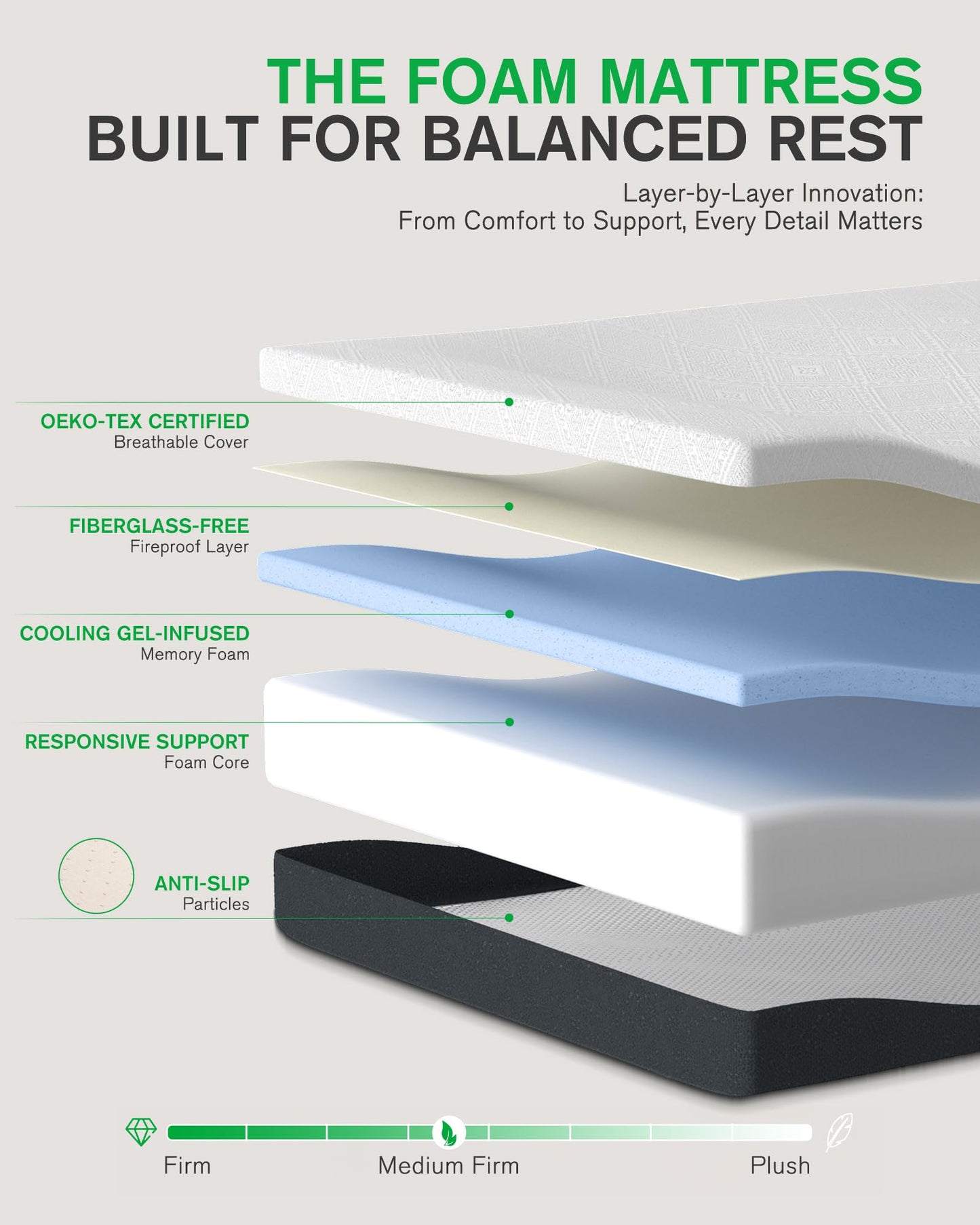 10 Inch King Size Cooling Gel Memory Foam Mattress in a Box, Pressure Relief & Motion Isolation, Breathable Fabric, Made in USA