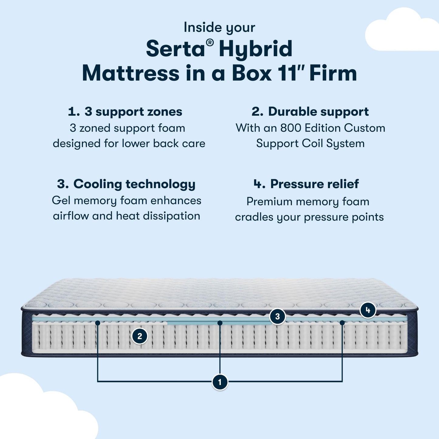 7 Inch Twin Memory Foam Mattress | Medium Firm Cooling Gel | Supportive Bed in a Box | CertiPUR-US Certified | White
