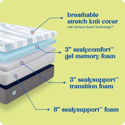 10 Inch Queen Memory Foam Mattress | Gel Foam with Surface-Guard Technology | Made in USA, 10 Year Warranty