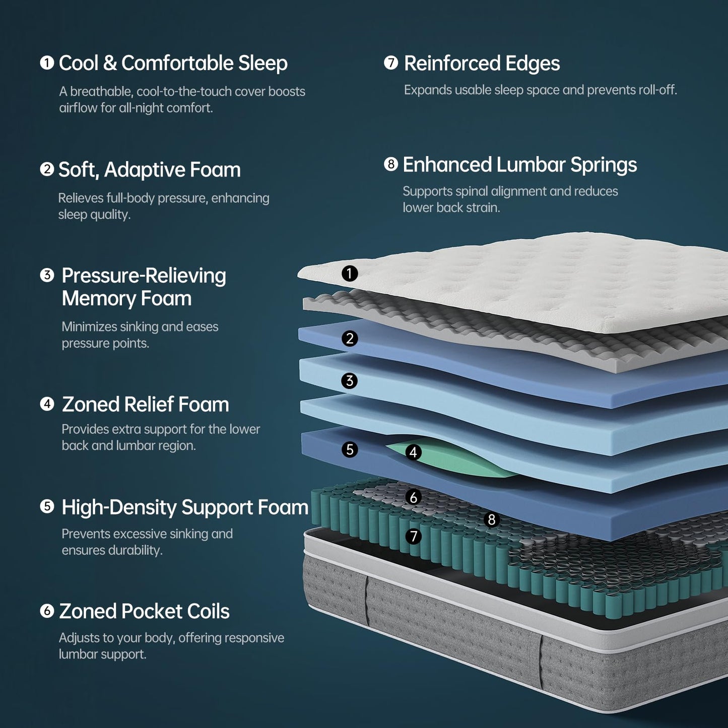 10-Inch Gel Memory Foam Mattress, Twin XL Size, Comfort Foam for Back Pain Relief & Support, Cool Night Sleep, CertiPUR-US Certified, Mattress in a Box