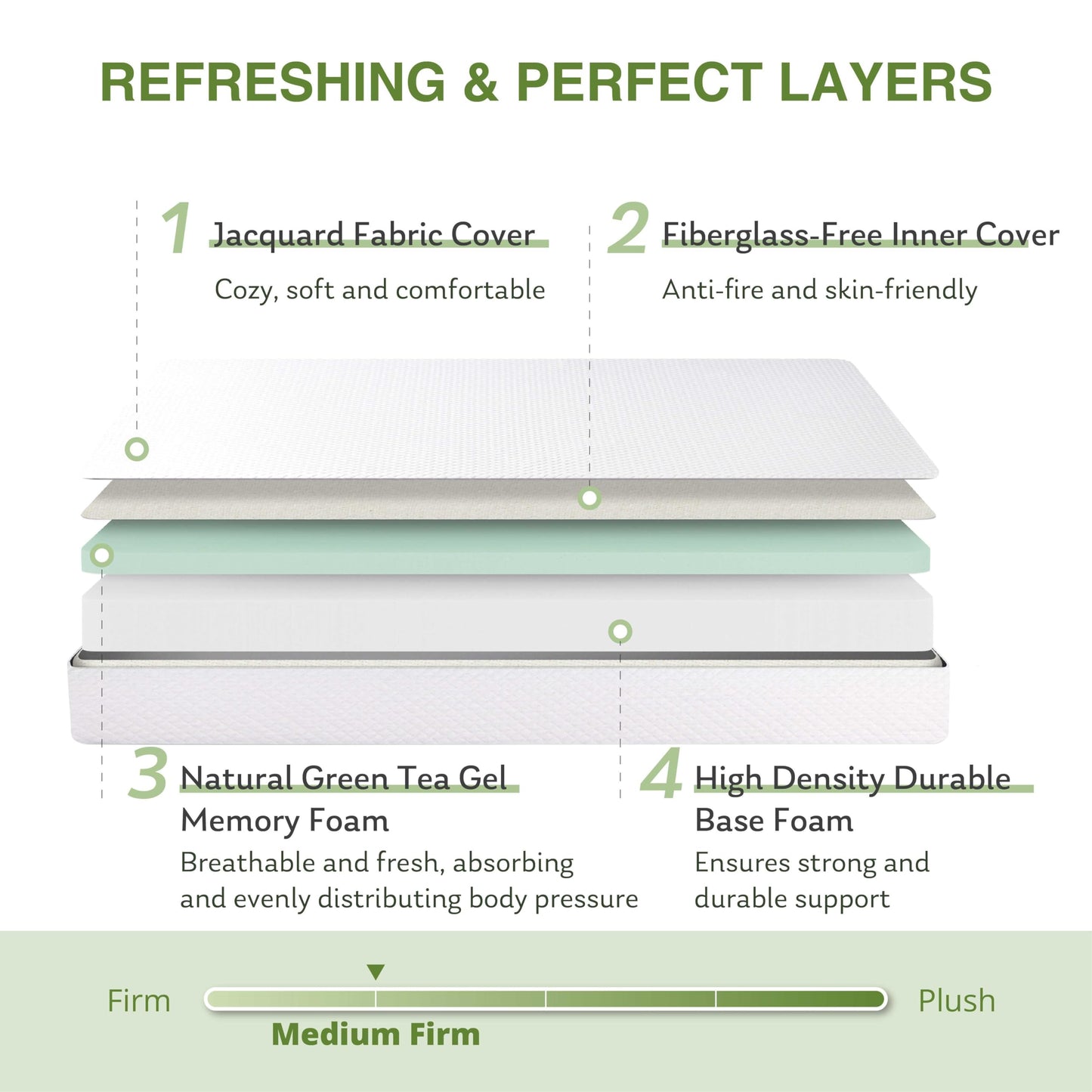12 Inch Full Size Hybrid Mattress in a Box, Memory Foam & Pocket Spring for Pain Relief, CertiPUR-US Certified