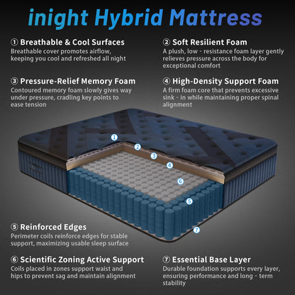 Twin Mattress, 12 Inch Hybrid Bed in a Box with Gel Memory Foam & Pocket Springs, Medium Firm Cooling Pressure Relief & Edge Support