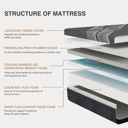 10 Inch Full Size Charcoal Gel Memory Foam Mattress in a Box, Medium Bed, Cooling, CertiPUR-US Certified, Fiberglass-Free, Made in USA, 75" × 54"