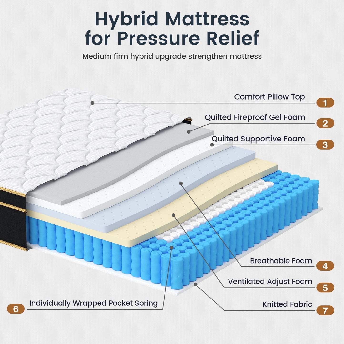 12 Inch Full Size Mattress, Soft & Comfortable Bed with Breathable Material, Four-Sided Reinforcement, Quiet & Easy to Clean, Vacuum Packed