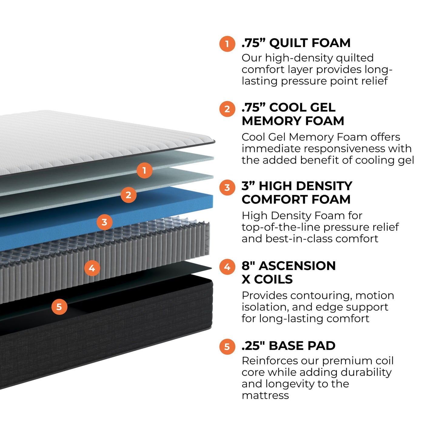 12 Inch California King Hybrid Gel Memory Foam Mattress