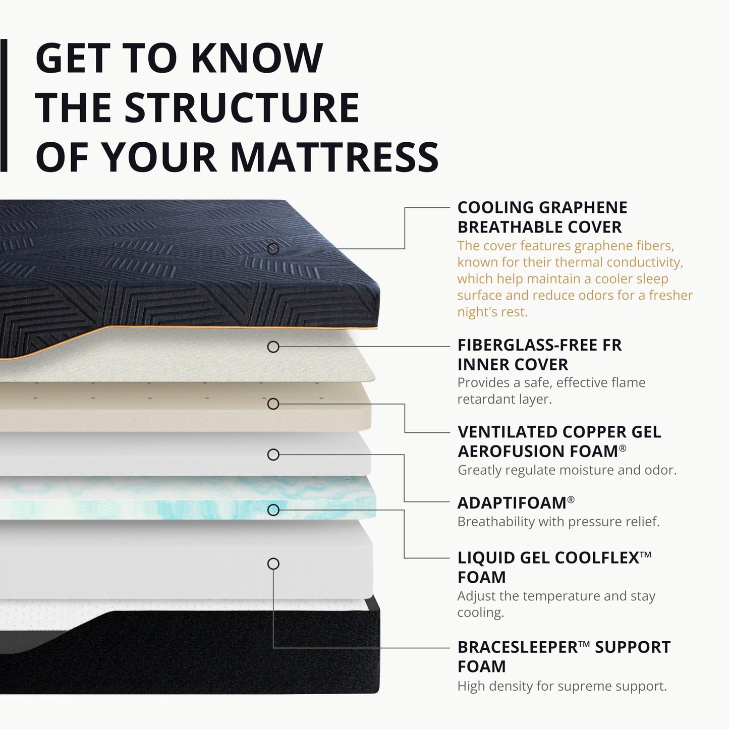 12 Inch Queen Hybrid Mattress | Medium Firm Bed in a Box | Cooling, Breathable, Pressure Relief | CertiPUR-US Certified